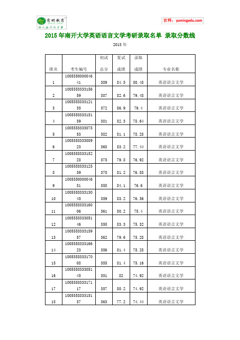 2015年南开大学英语语言文学考研录取名单 录取分数线