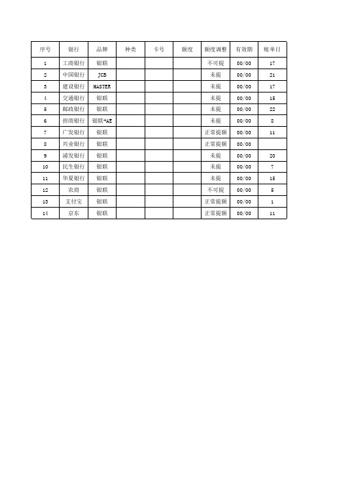 信用卡管理超级表格