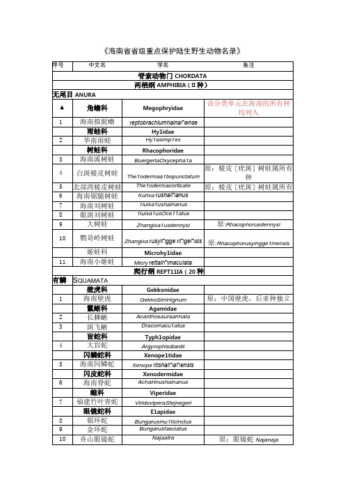 海南省重点保护陆生野生动物名录》(征