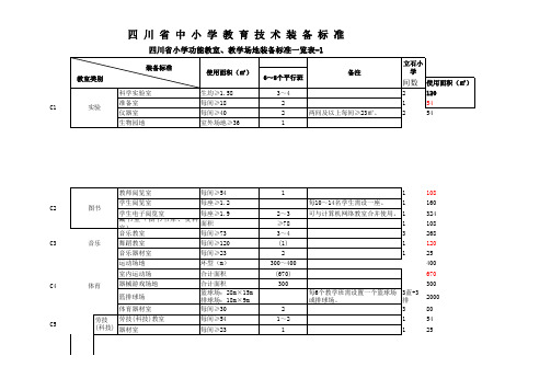 四川省中小学教育技术装备标准