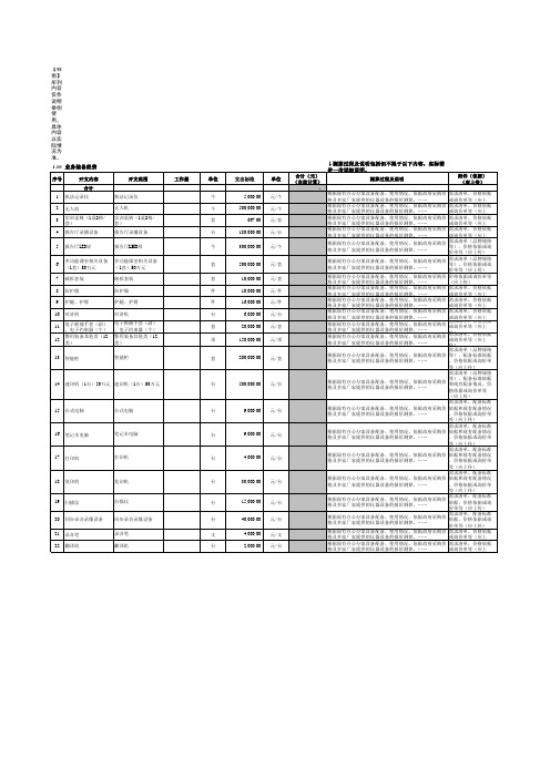 预算支出标准表(参考示例)