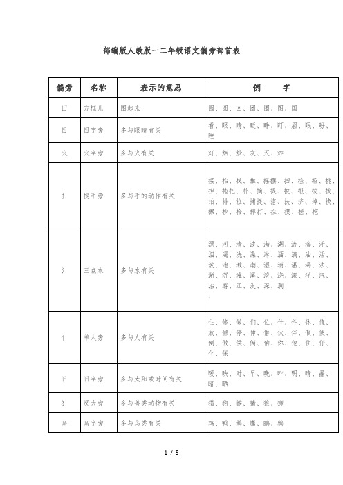 汉字偏旁部首的总结