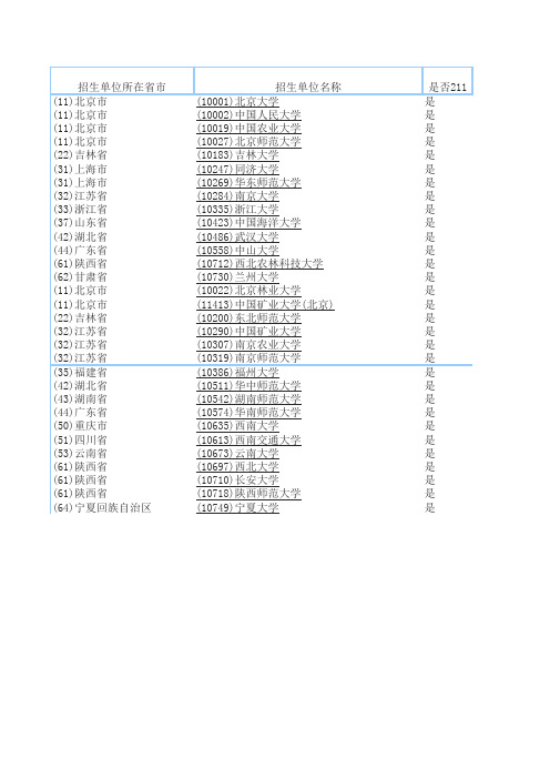 考研学校排名(070503)地图学与地理信息系统