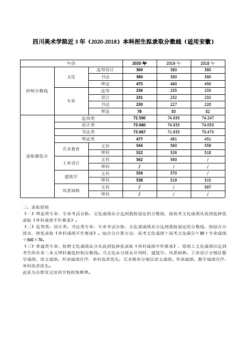 四川美术学院近3年(2020-2018)本科招生拟录取分数线