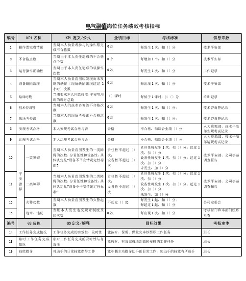 某能源集团电气副值绩效考核指标