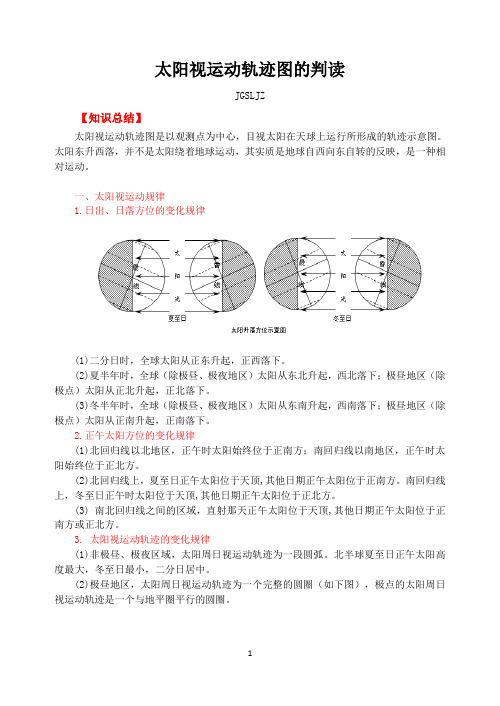 太阳视运动轨迹图的判读