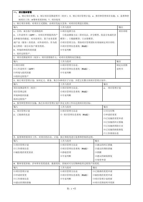 信息系统项目管理九大管理输入、输出、工具和技术