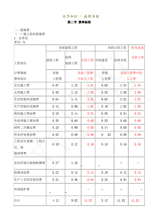 山西省建设工程(定额)取费标准