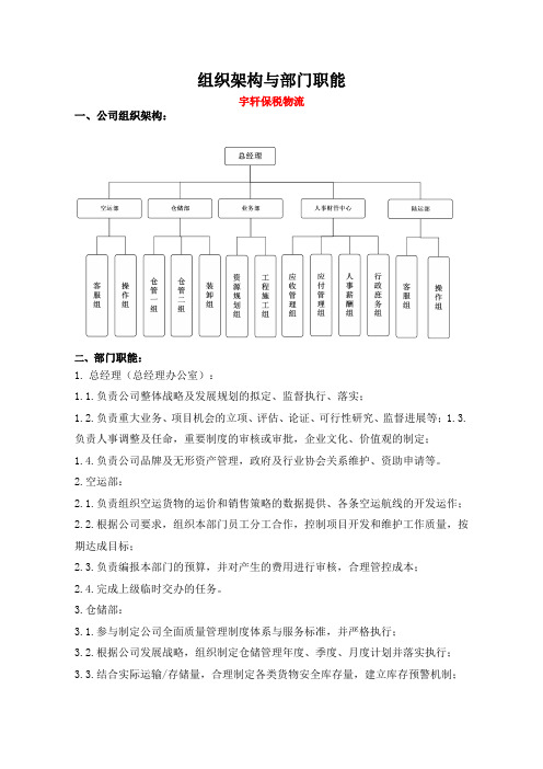 2019货代组织架构与部门职能