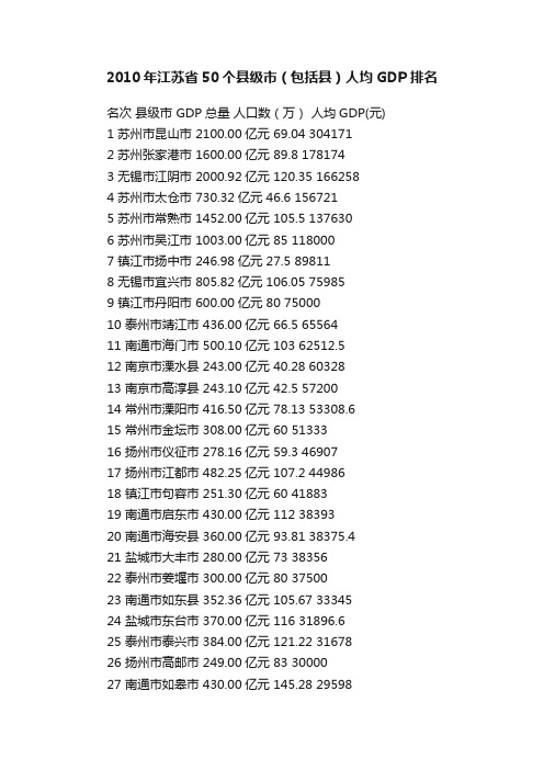 2010年江苏省50个县级市（包括县）人均GDP排名