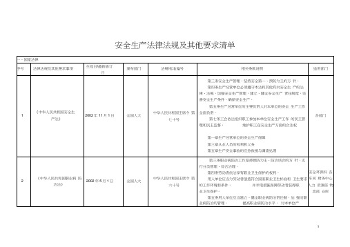 安全标准化法律法规及其他要求清单