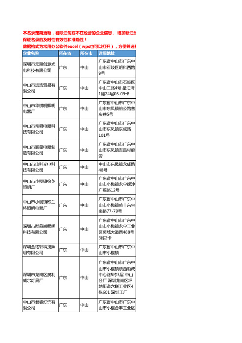 2020新版广东省中山太阳能工商企业公司名录名单黄页联系方式大全211家