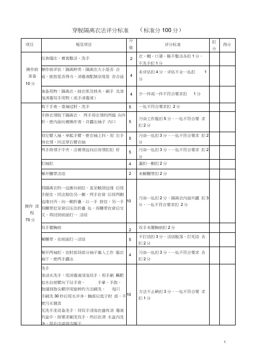 (完整版)穿脱隔离衣法操作规程及评分标准