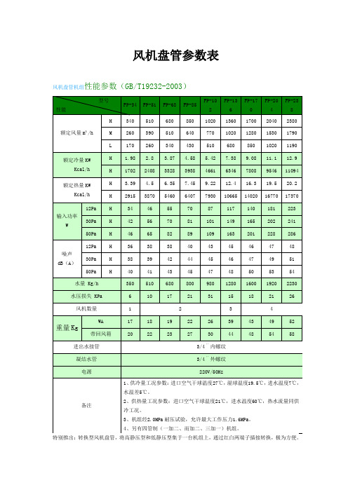 风机盘管参数型号