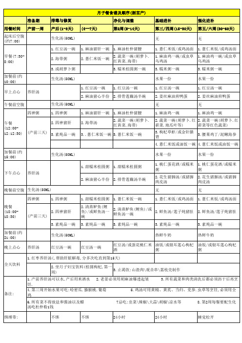 月子餐食谱及顺序(剖宫产)