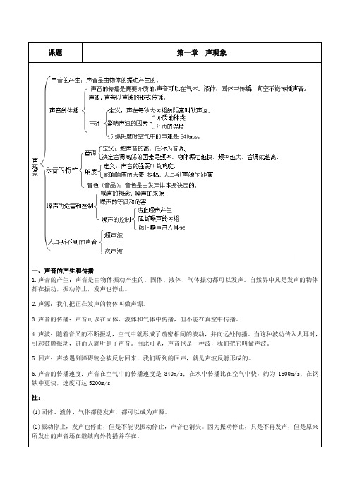 苏科版八年级物理上册 第一章 声现象 讲义练习(含答案)