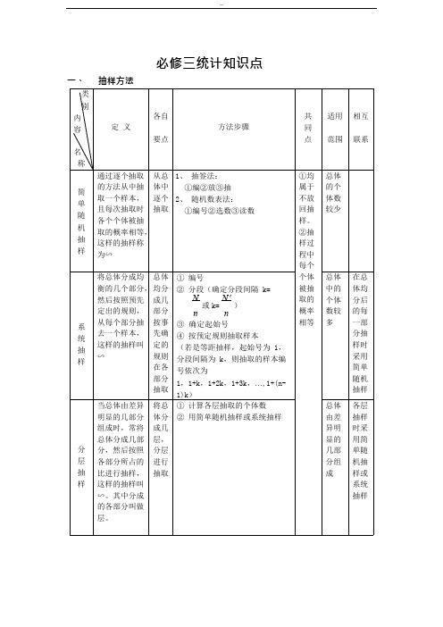 (完整)高一数学必修三《统计》知识点+练习+答案,推荐文档