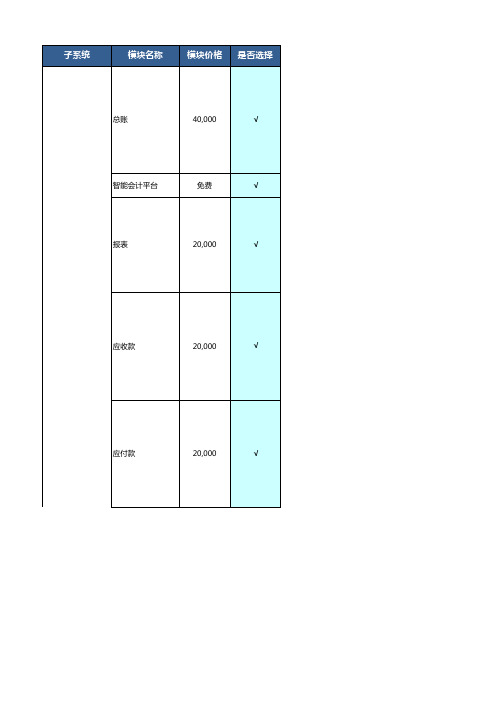 Kingdee金蝶K3Cloud5.0功能清单