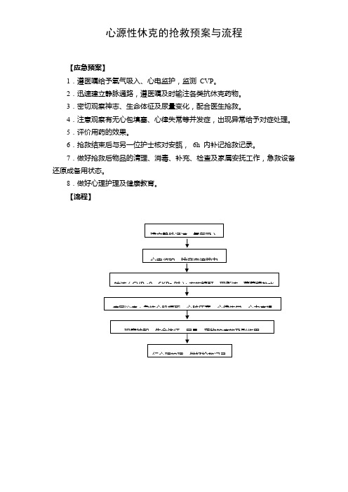 心源性休克的抢救预案与流程