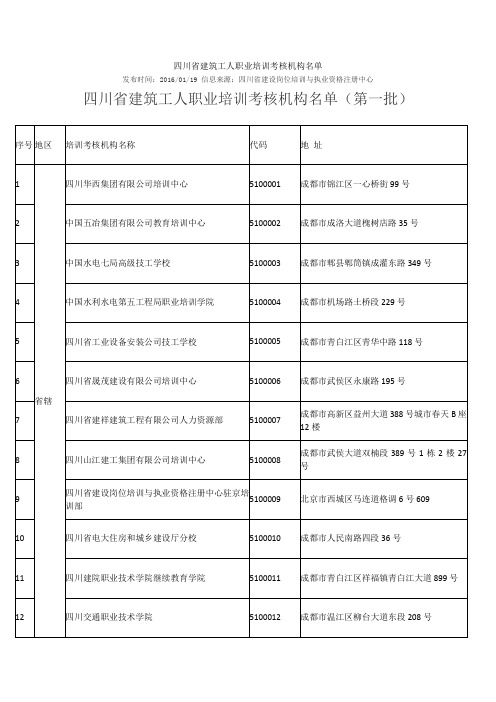 四川省建筑工人职业培训考核机构0119