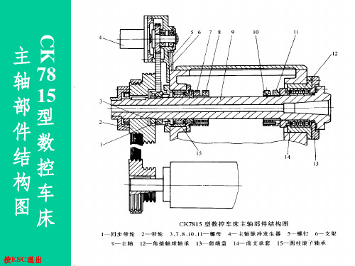数控车床结构图PPT课件