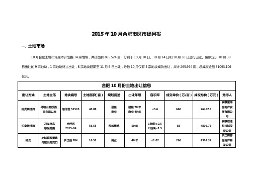 合肥市2015年10月份市场成交情况