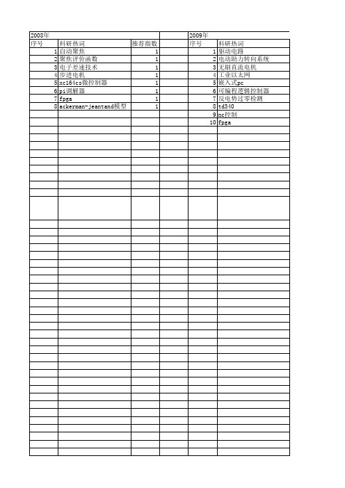 【电子技术应用】_电机驱动_期刊发文热词逐年推荐_20140727