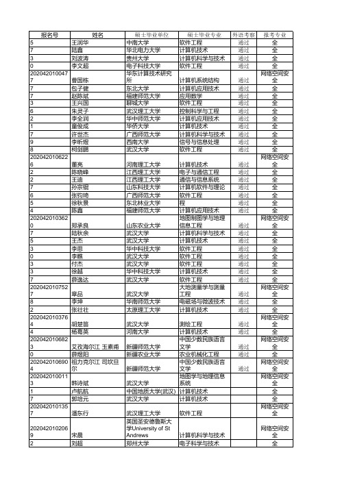 武汉大学国家网络安全学院2020年博士入学综合考核候选人名单