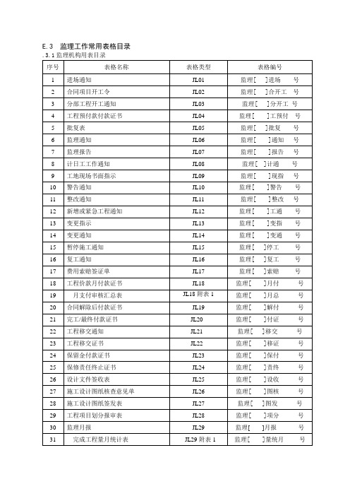 监理单位常用表格