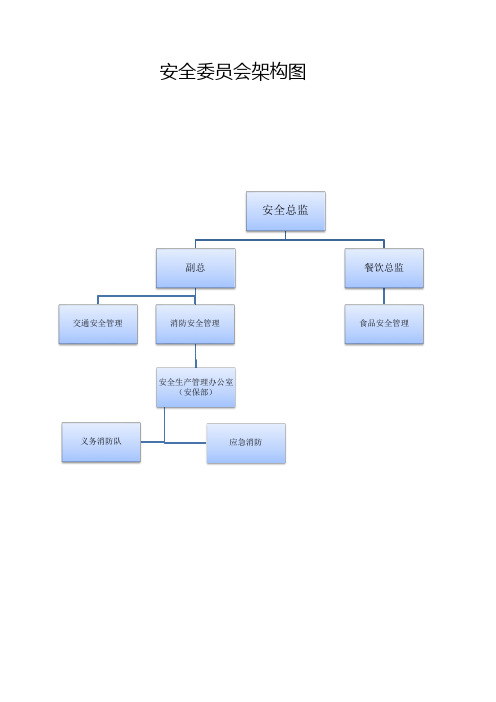 安全委员会架构图 安全委员会岗位职责