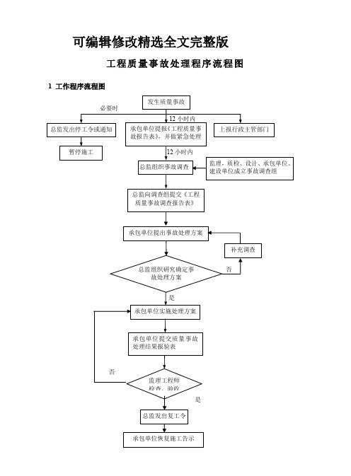 工程质量事故处理程序流程图精选全文完整版