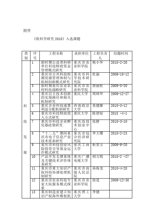 软科学分析研究入选课题