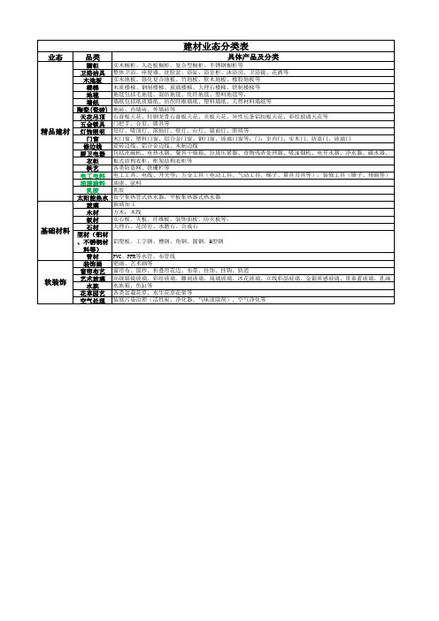 经营业态细分表