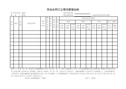 劳动合同订立情况管理台帐(空白表格模板)