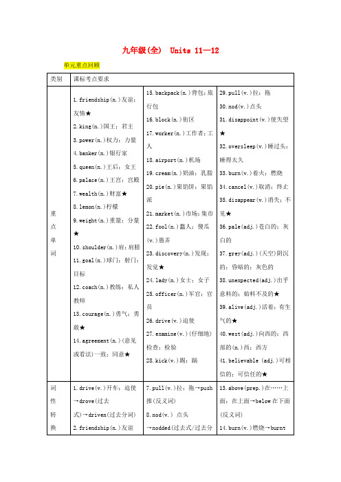 2019中考英语二轮复习第一部分教材知识梳理篇九全Units11_12知识梳理+精练人教新目标版