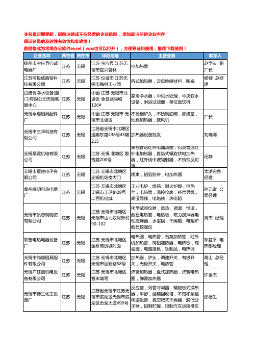 2020新版江苏省无锡加热器工商企业公司名录名单黄页大全171家