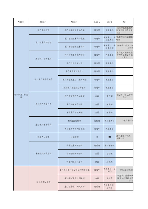 目标作战图