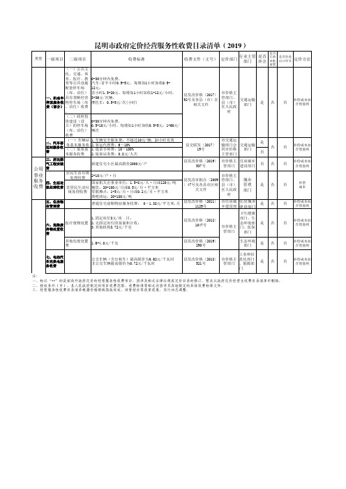 20191215-昆明市政府定价经营服务性收费目录清单(2019)(目录清单、价格标准)