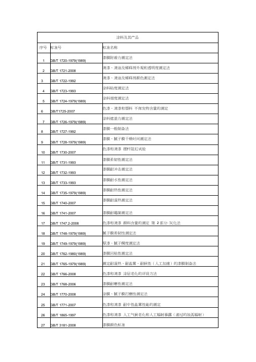 (完整版)涂料检测国标