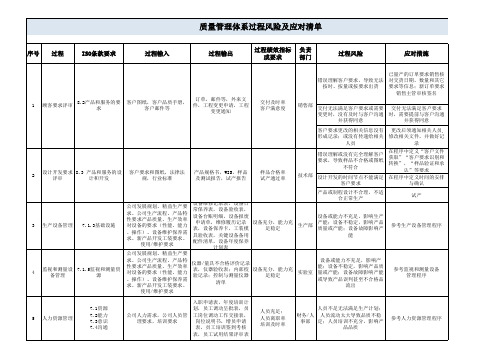 质量管理体系过程风险及应对清单