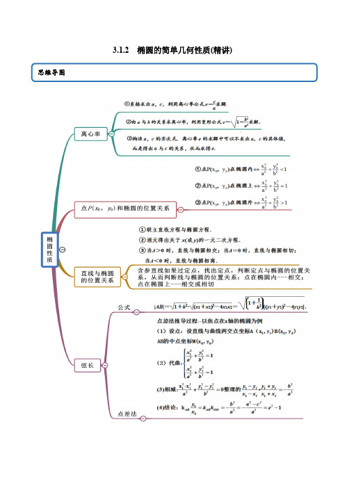 高中数学选择性必修一精讲精炼   1  椭圆的简单几何性质(精讲)(教师含解析)