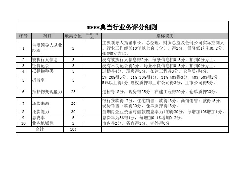 典当行业务评分细则