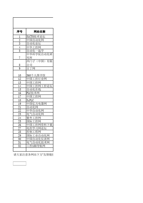 工控自动化及用仪器仪表常用网站列表