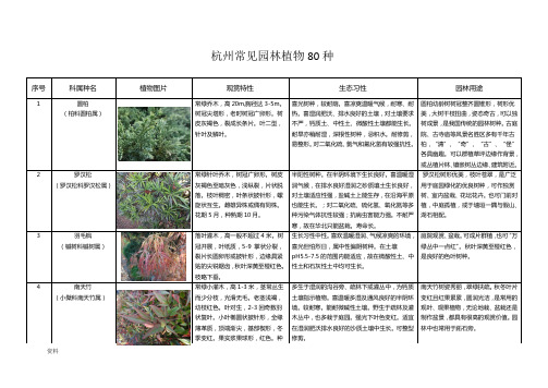 杭州常见园林植物80种