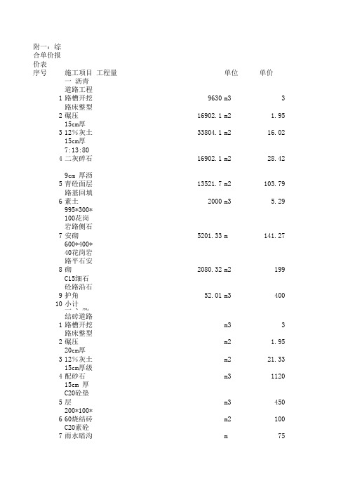 沥青道路工程综合单价表