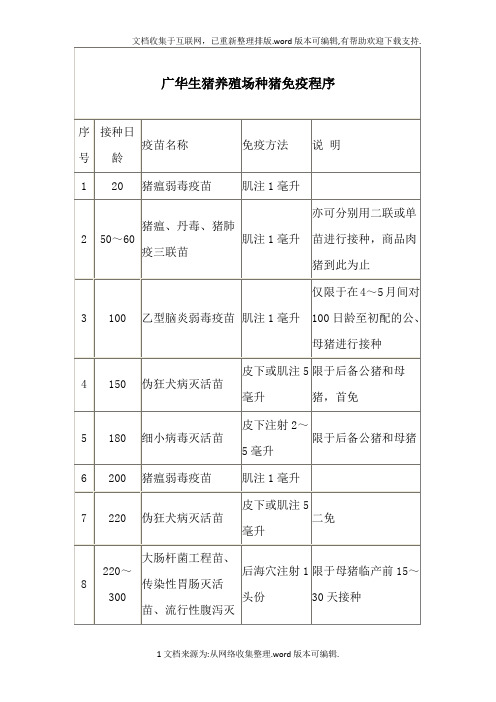 种猪养殖免疫程序