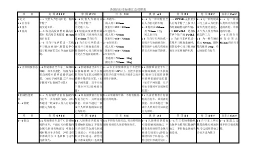 各国自行车标准汇总对照表