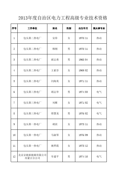 电力xls - 内蒙古自治区人力资源和社会保障网