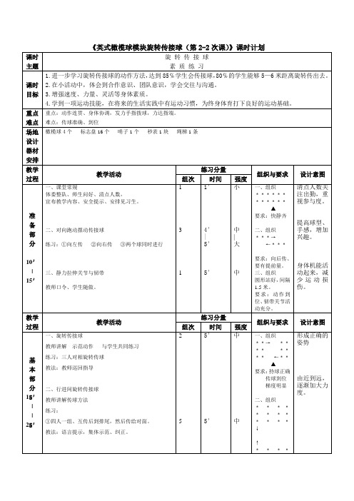 橄榄球课时计划2 模板Microsoft Word 文档