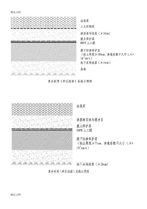 (整理)防渗层剖面图